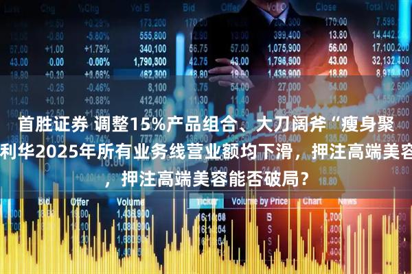 首胜证券 调整15%产品组合、大刀阔斧“瘦身聚焦”！联合利华2025年所有业务线营业额均下滑，押注高端美容能否破局？